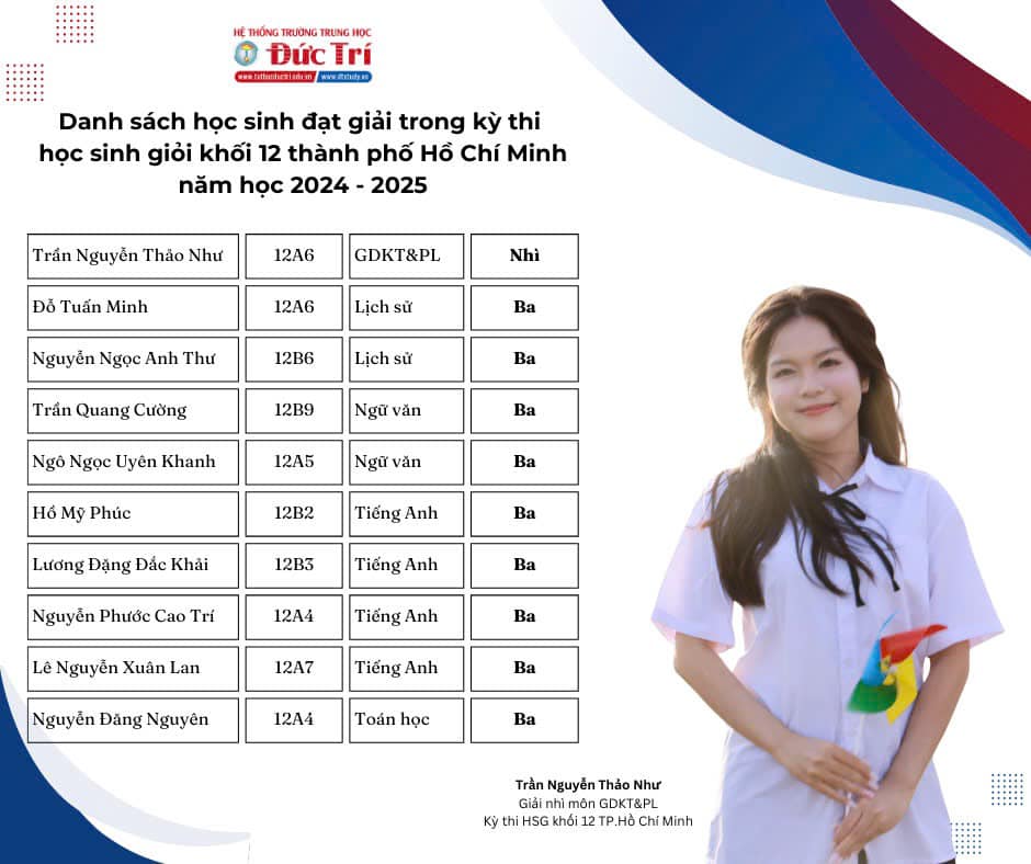 CHÚC MỪNG ĐỘI TUYỂN HỌC SINH GIỎI KHỐI 12 CẤP THÀNH PHỐ