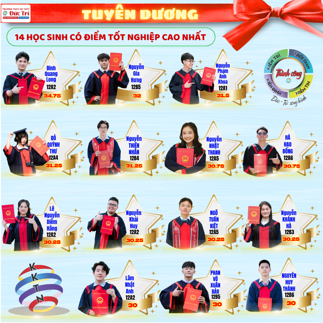 TRƯỜNG THCS VÀ THPT ĐỨC TRÍ TUYÊN DƯƠNG 14 HỌC SINH CÓ ĐIỂM TỐT NGHIỆP THPT NĂM 2026 CAO NHẤT