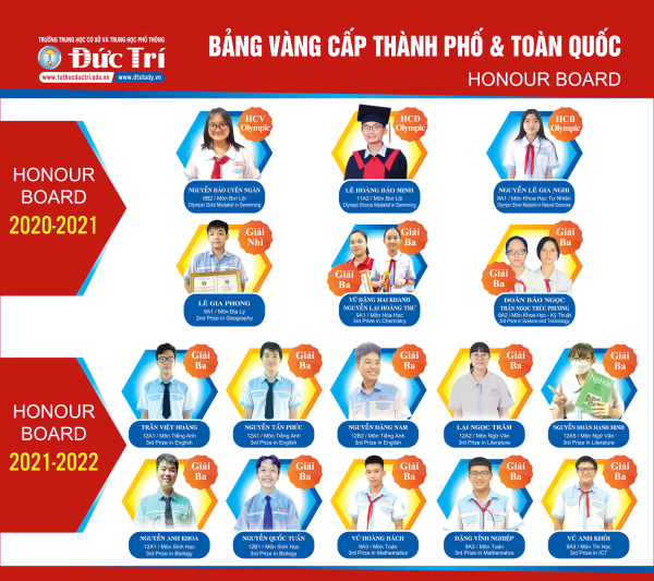 Bảng vàng cấp thành phố (2022-Nay)