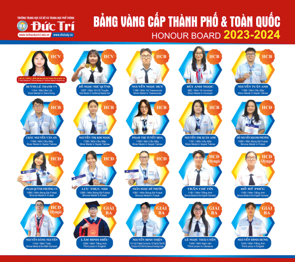 Bảng vàng cấp thành phố (2022-Nay)