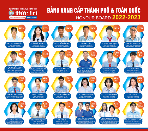 Bảng vàng cấp thành phố (2022-Nay)
