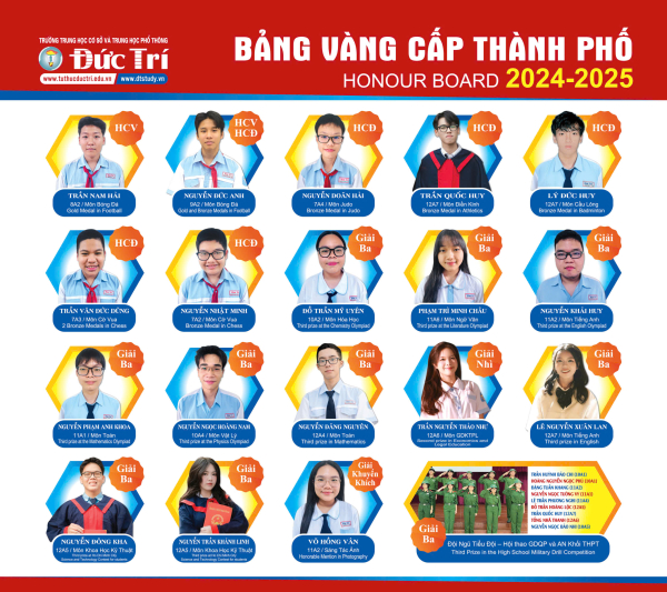 Bảng vàng cấp thành phố (2022-Nay)